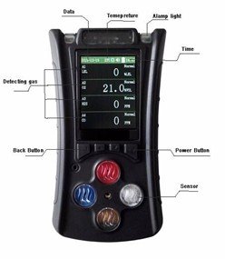 Brightness & Color Tester with One-Button Operation - Emissions and Stack