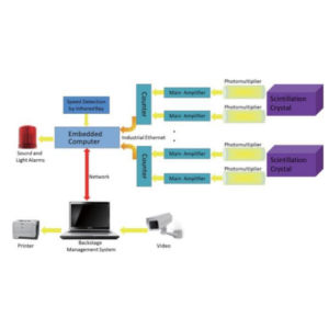 Vehicle Radiation Portal Monitoring System for Drive Through - Emissions and Stack