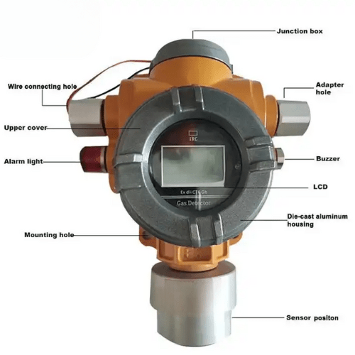 Emissions and Stack Combustible Gas Detector - Image 3