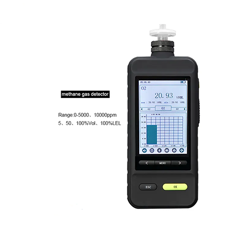 Emissions and Stack Explosion-proof Industrial Combustible Gas Detector- Multi-Layer Filter