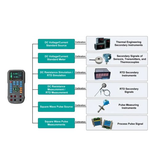 Emissions and Stack Handheld Multifunction Process Signal Calibrator - Image 2