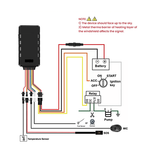 Emissions And Stack Camera Temperature Fuel Sensor - Image 4