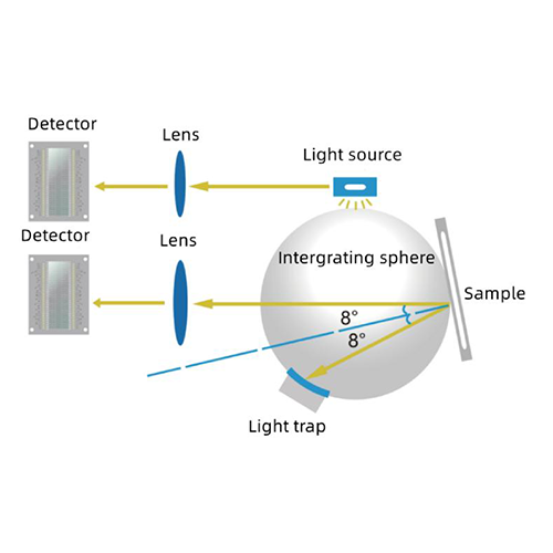 Colorimeter with Auto Calibration and Multi-Color Space - Emissions and Stack - Image 4