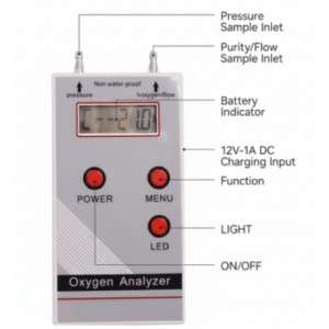 Hand-Held Ultrasonic Oxygen Concentration Flow Pressure Analyzer - Emissions and Stack