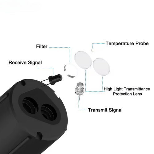 Emissions And Stack Monitoring Sensor Controller - Image 5