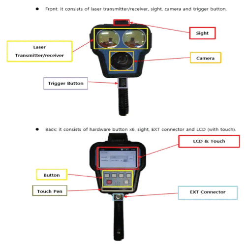 Laser Speed Measurement, 47.24 in Range, Class 1 Safety, 3.5 in Display - Emissions and Stack - Image 2
