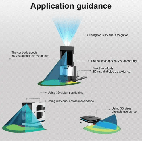 High-Accuracy Depth Sensor, 1280x1024, 1-12m Range, 24V DC - Emissions and Stack - Image 4
