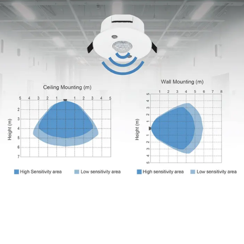 IoT Commercial People Counting Occupancy Radar Motion Sensor - Emissions and Stack