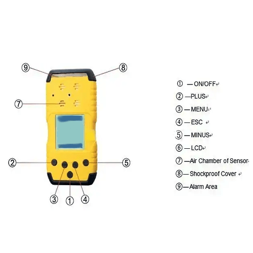 Emissions and Stack Portable Multi-Gas Analyzer - Image 3