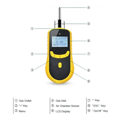 Portable Digital Nitrogen Dioxide Detector - Image 2