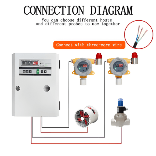 Emissions and Stack CO2 Fixed Gas Detector - Image 3