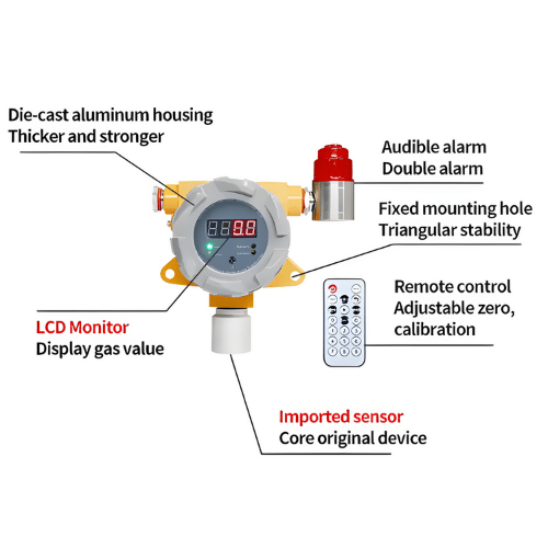 Emissions and Stack CO2 Fixed Gas Detector - Image 2