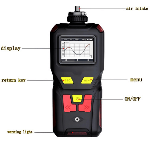 Emissions and Stack Carbon Dioxide Gas Detector