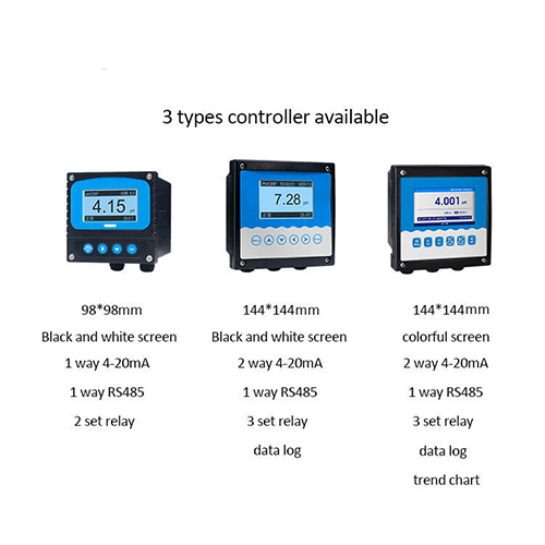 Industrial Online Ion Meter with Multi-Mode Calibration & Alarm - Emissions And Stack - Image 2
