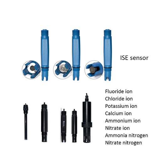 Industrial Online Ion Meter with Multi-Mode Calibration & Alarm - Emissions And Stack - Image 3