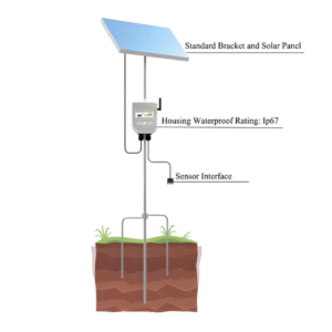 Emissions and Stack Photosynthetically Active Radiation Meter
