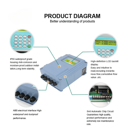 Emissions and Stack Low-Cost Ultrasonic Liquid Flow Meter - Image 3