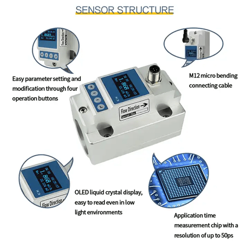 Emissions and Stack High Precision Ultrasonic Flow Meter - Image 3