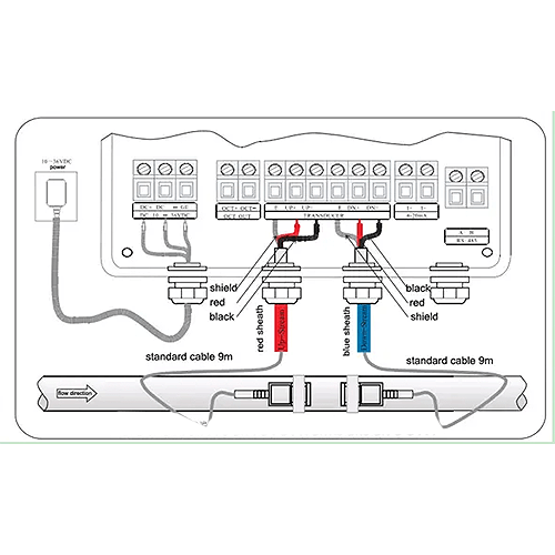 Emissions and Stack Ultrasonic Natural Gas Flow Meter - Image 3