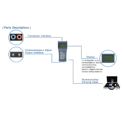 Emissions And Stack Ultrasonic Flow Meter - Image 2