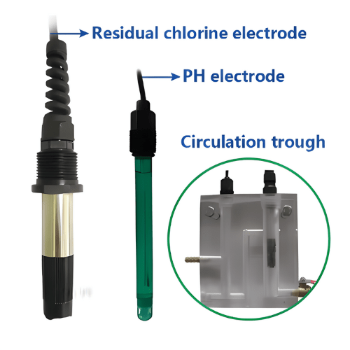 Emissions And Stack Industrial Water Quality PH Meters - Image 3