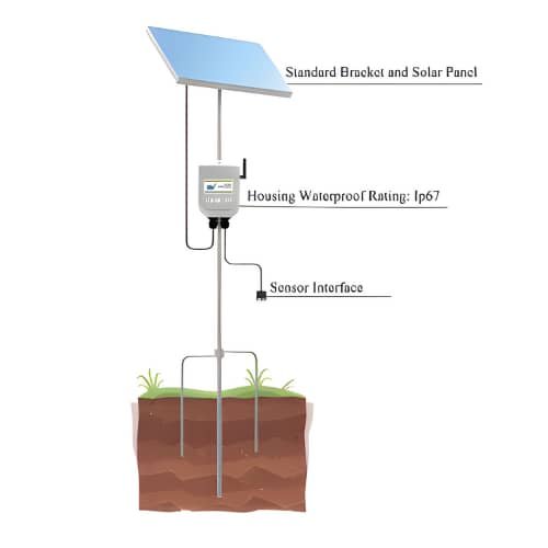 Emissions and Stack Carbon Dioxide Meter - Image 2