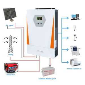 Emissions and Stack Support Hybrid MPPT Solar Power Inverter