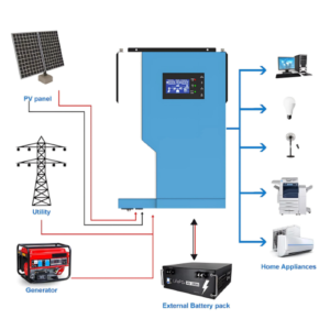 Emissions and Stack  Hybrid Solar Inverter Pure Sine Wave